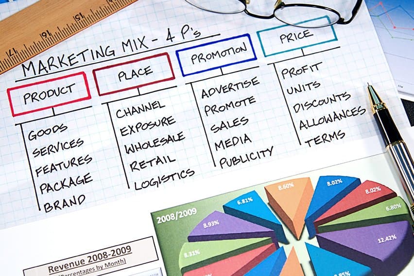 What Is Marketing Mix & 4 Ps of Marketing? A Step-By-Step Guide image