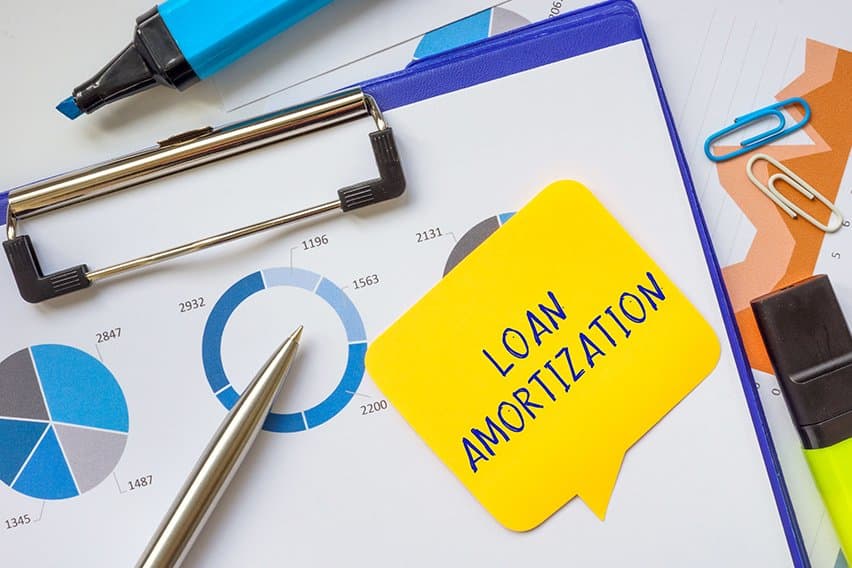 What Is Amortization? image