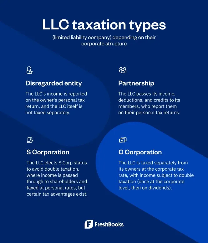 LLC Taxation Types