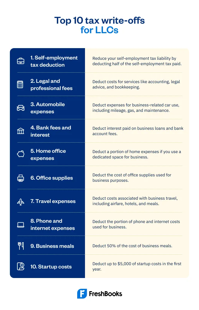 Tax Write-Offs for LLC