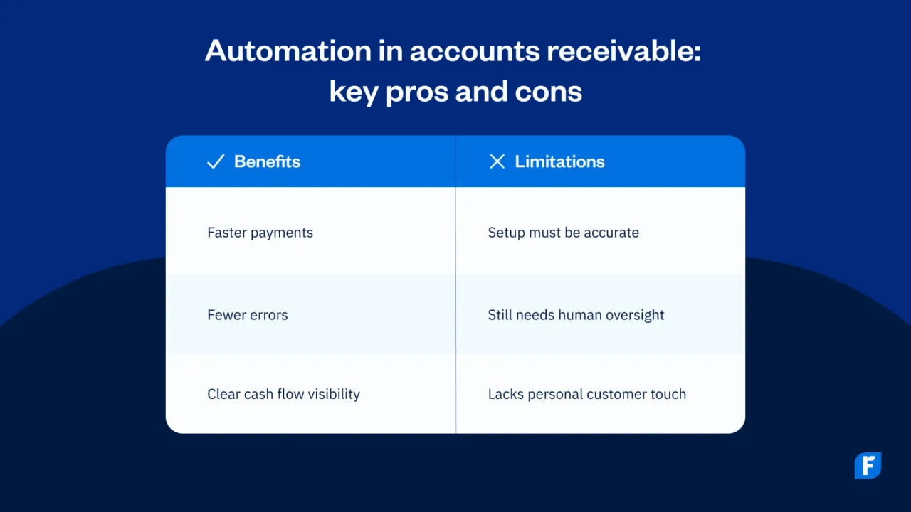 Pros and Cons of Accounts Receivable Automation explained - FreshBooks
